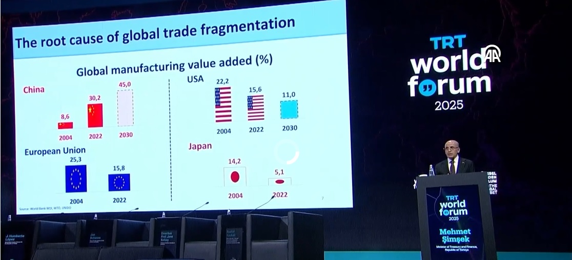 Şimşek Projects Return to Single-Digit Inflation as Government Enters ‘Final Phase’ of Reform Program